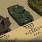 Tanques americanos y comparación en medidas
