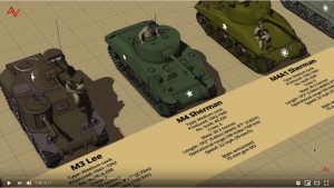Tanques americanos y comparación en medidas
